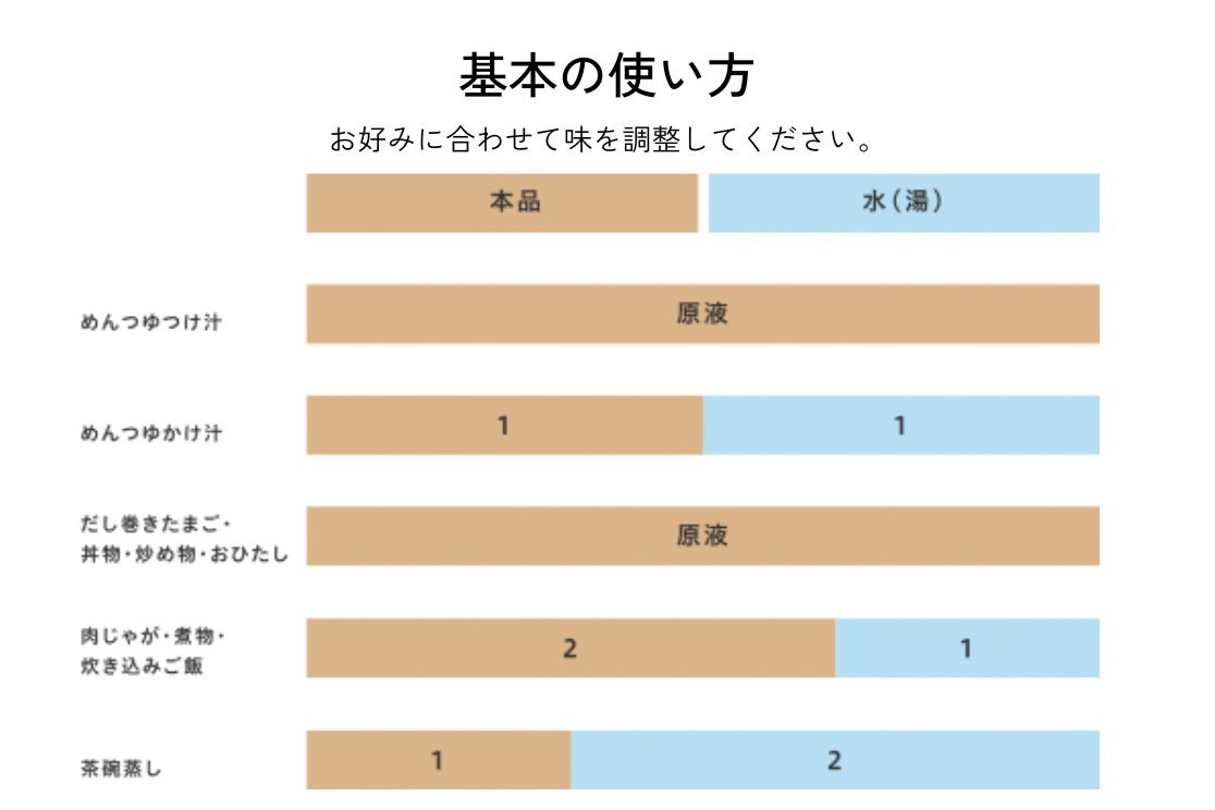 【3本おまとめ】つゆプレッソ