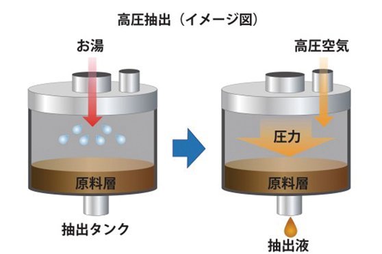 濃厚なうま味と鮮やかな香り<br>独自製法で抽出した「だし」<br>